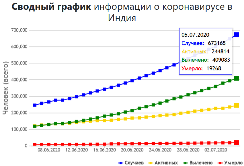 Korea charts. Сеул численность населения. Население Южной Кореи график. South Korea population. Численность населения Южной Кореи.