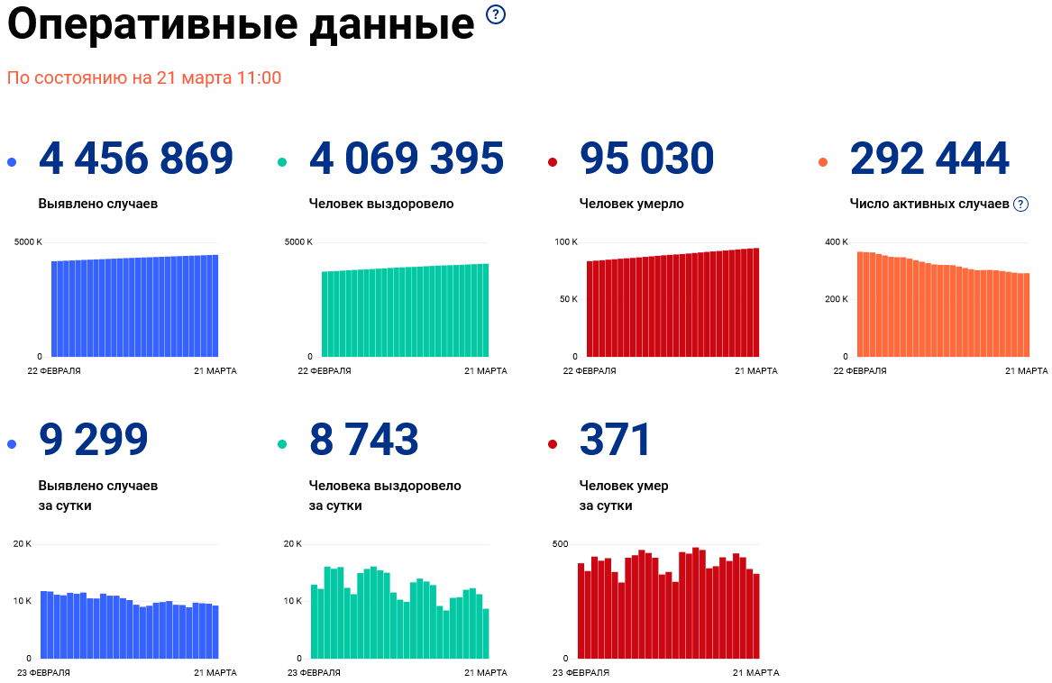 Москва в числах 2021