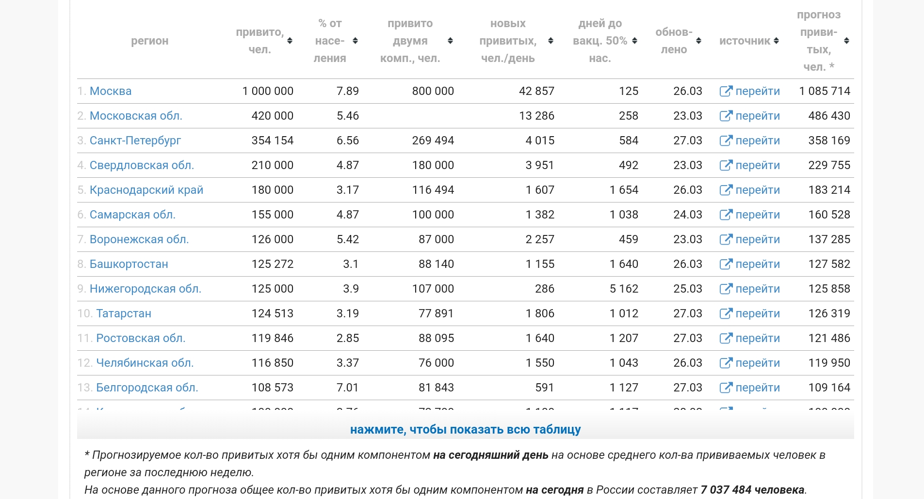 2021 какое число. 32 Неделя 2021 года. 34 Неделя 2021 года. 37 Неделя 2021. Фискальные недели 2021.