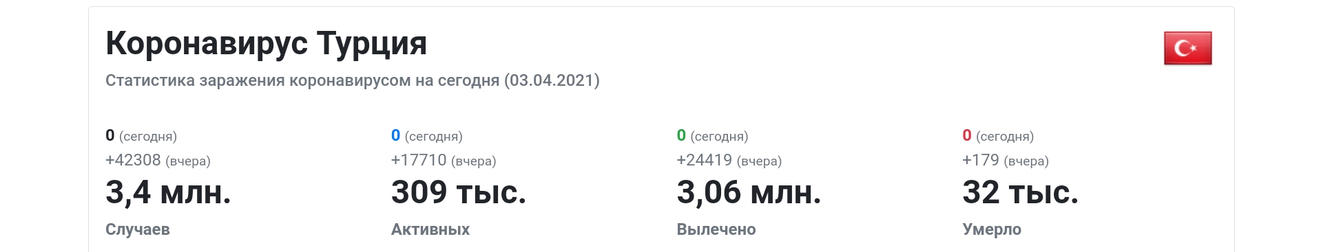 Как платить в турции сейчас. Платежи в Турции. Кто был в Турции в 2021.