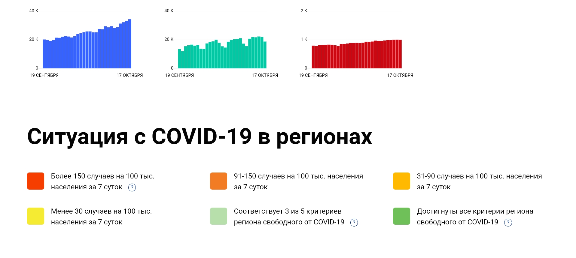 Число случаев на 100 работающих