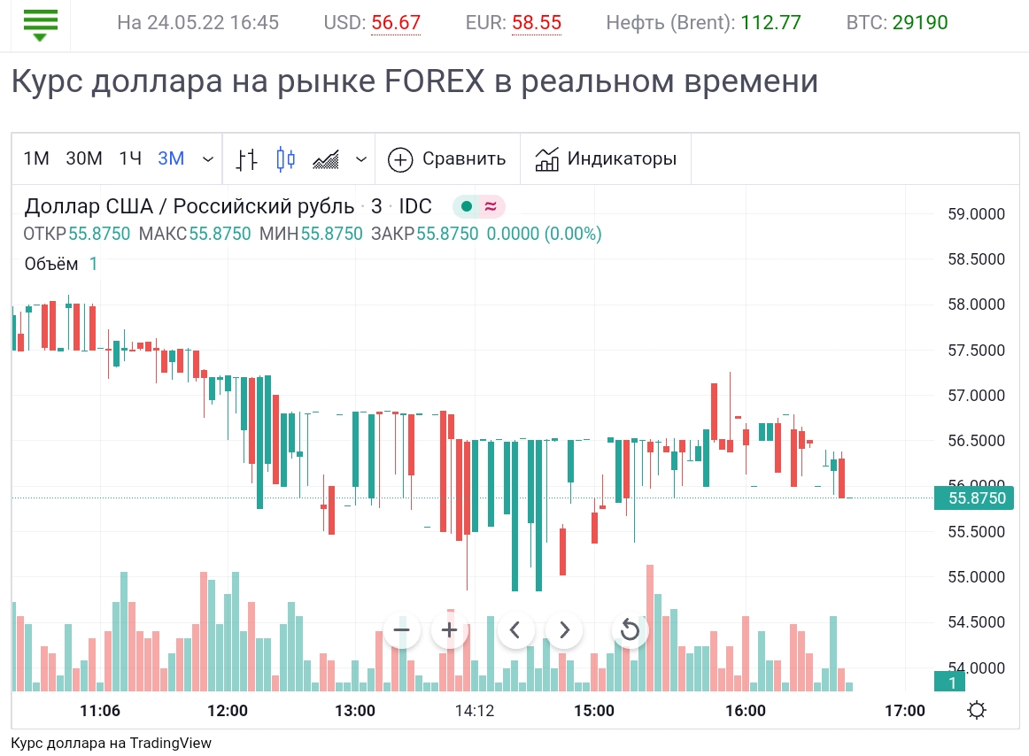 Евро на сегодняшний