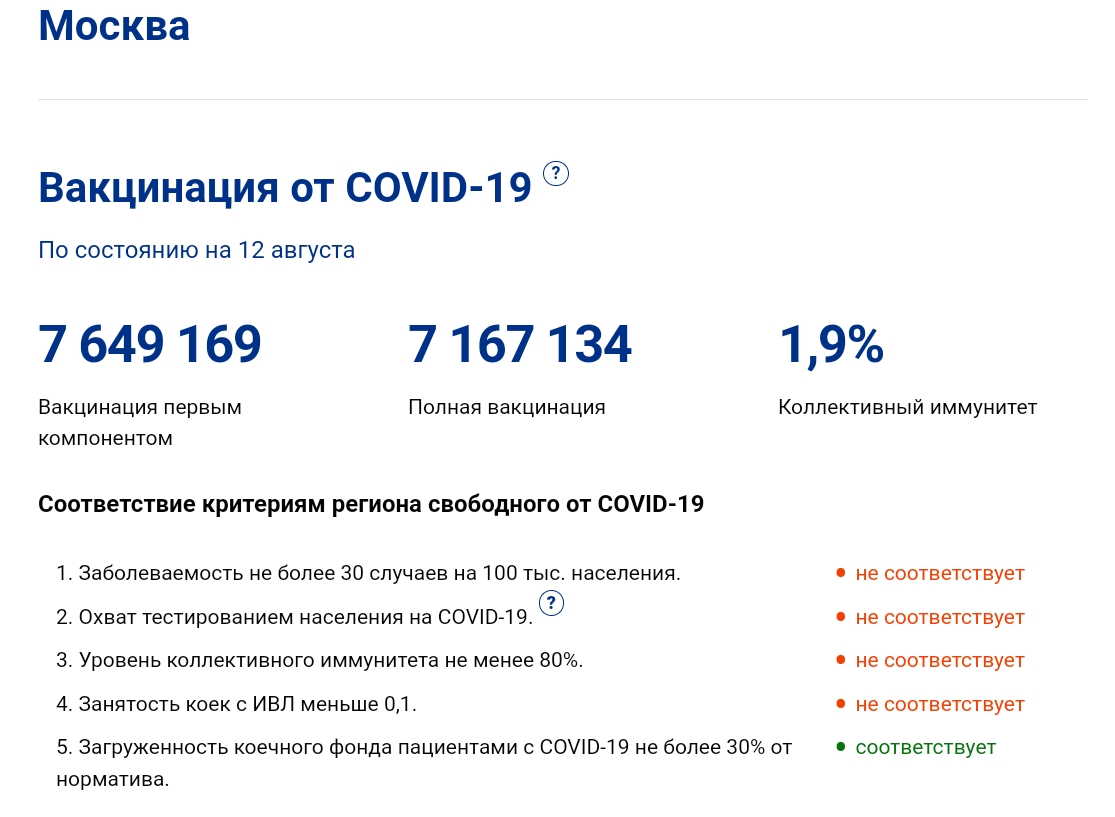 Москва неделю на 7 дней