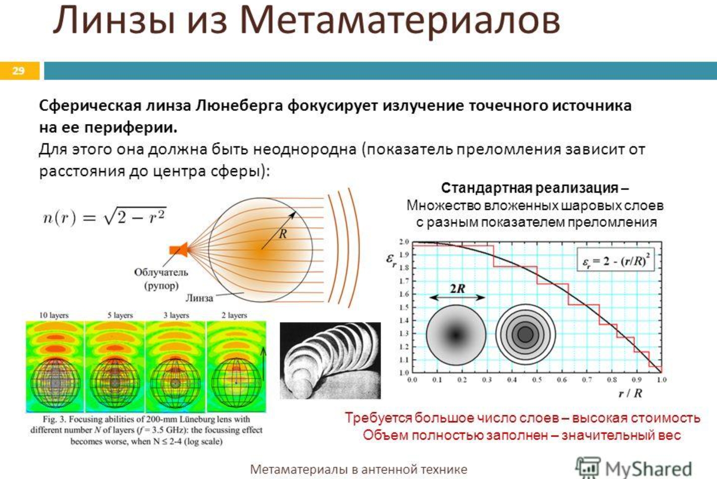 Линза ротмана схема