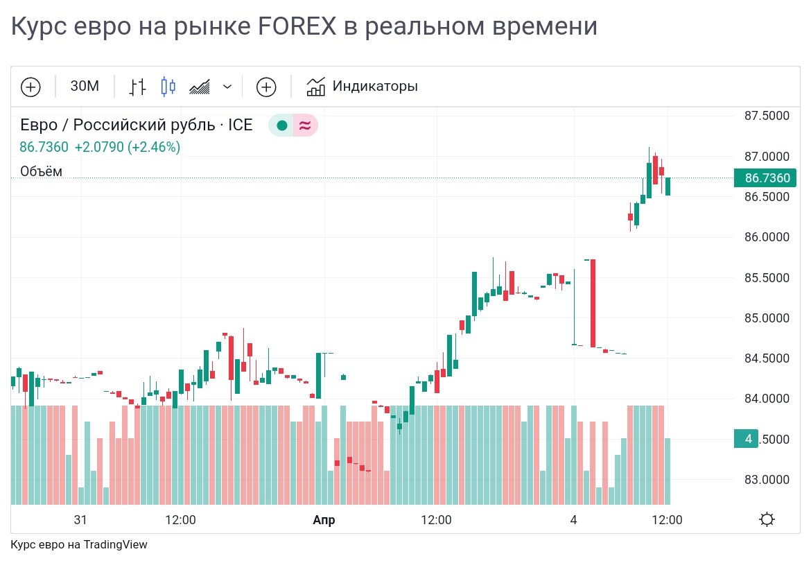 Прогноз курса юаня на январь