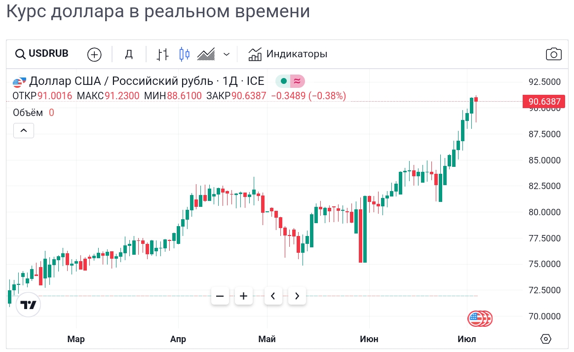 Курс Доллара На Сегодня В Ижевске Купить