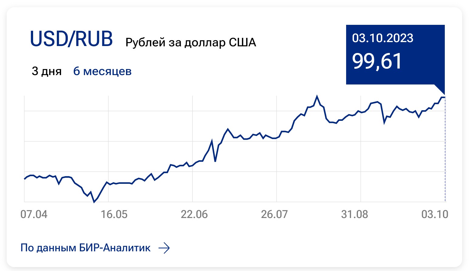 Обвал рубля в 2024. Обвал рубля. Обвал рубля график. Обвал рубля в 2014 году график. Обвал рубля по годам.
