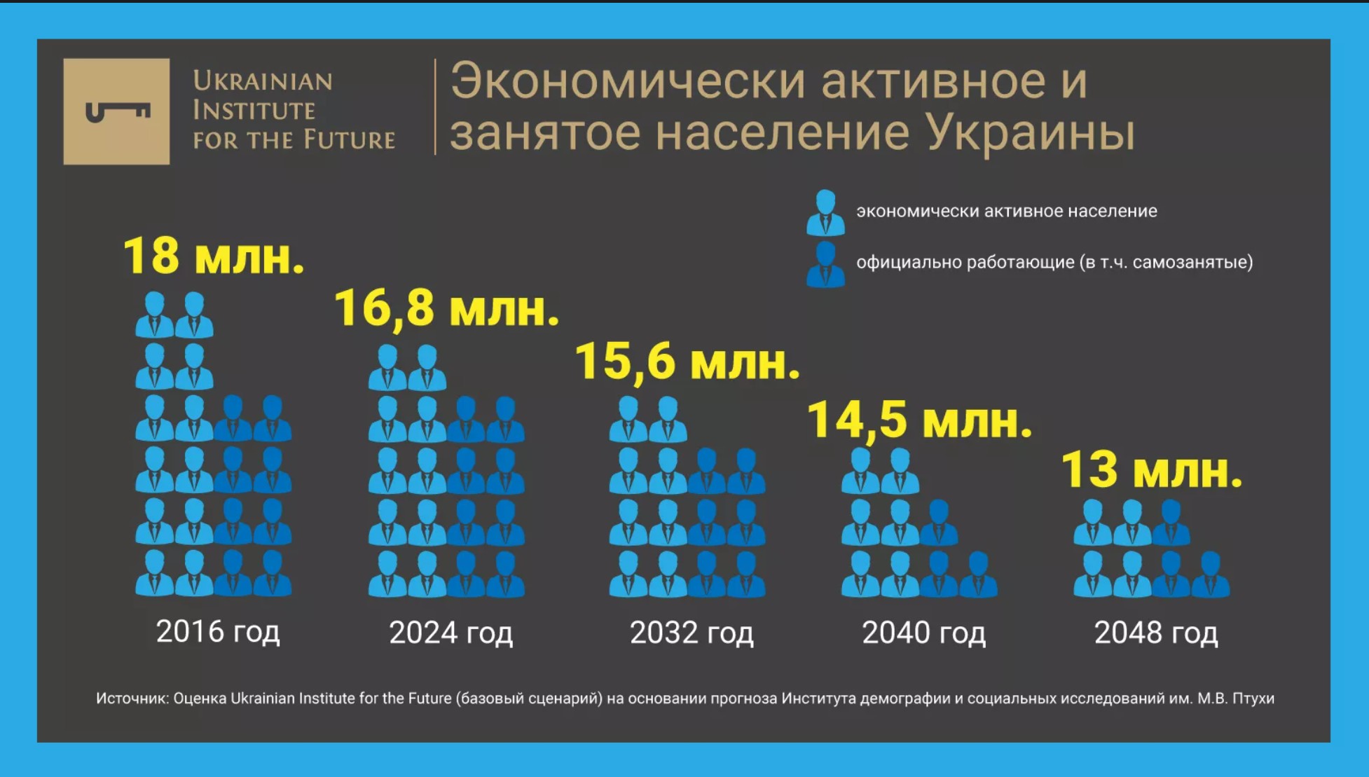 Украина сколько населения есть