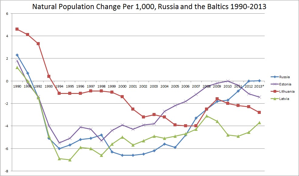 Население стран прибалтики. Численность населения стран Прибалтики. Население Литвы график по годам. Динамика роста населения Литвы. Население Литвы 2020 численность населения.