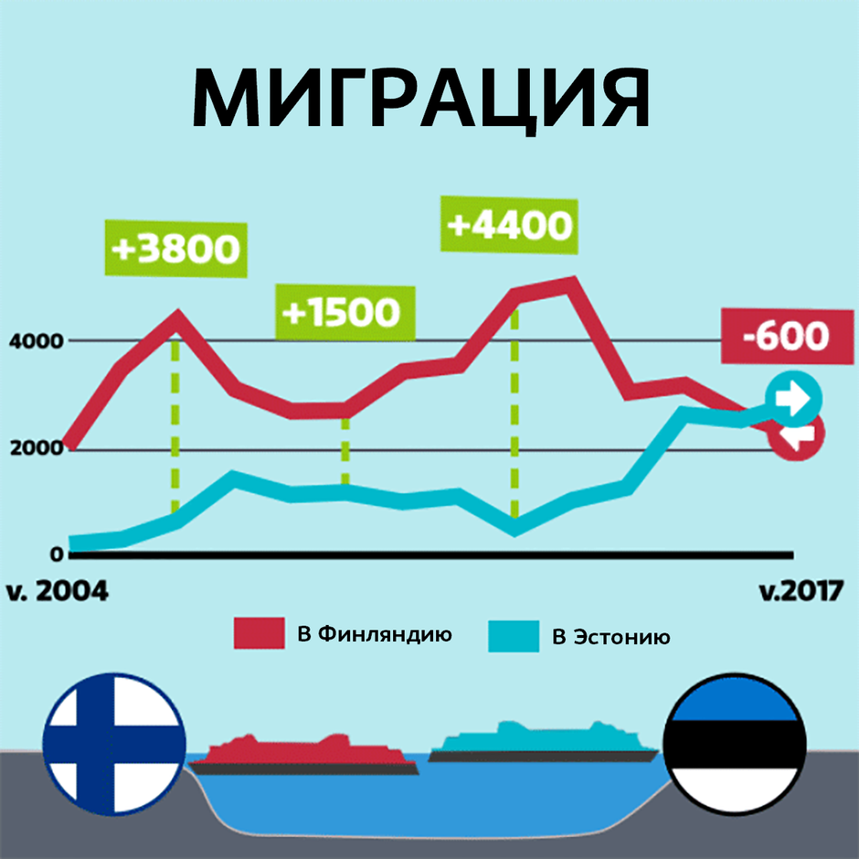 Иммиграция финляндия судно taurus