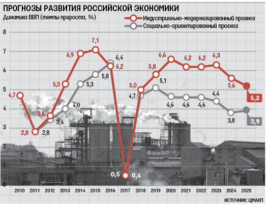 о стабилизации ситуации в экономике