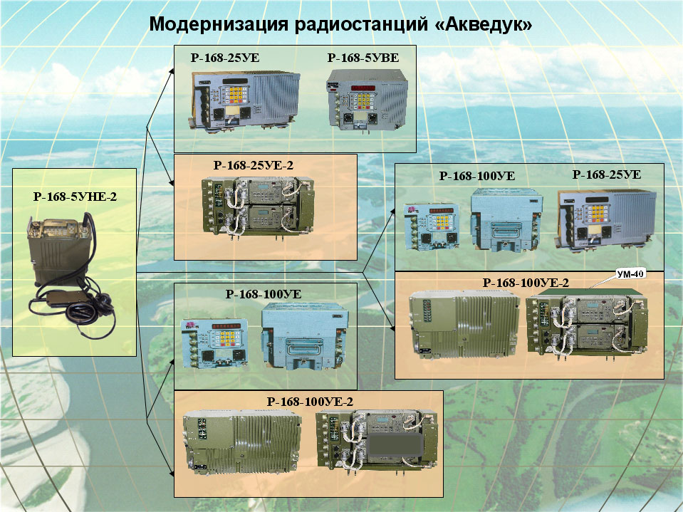 Структурная схема р 168 5ун