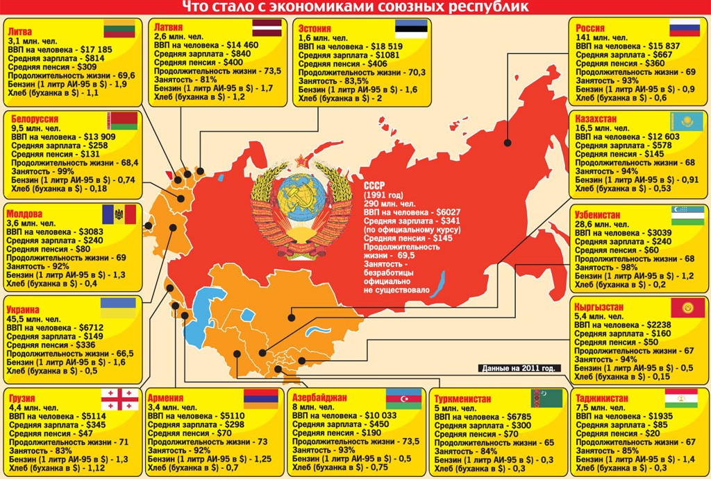 Карта мира 1991 года после развала ссср