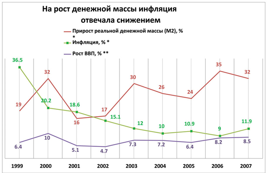 Рост уровня цен в экономике